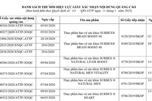 Danh sách thu hồi hiệu lực giấy xác nhận nội dung quảng cáo của một số sản phẩm thực phẩm bảo vệ sức khỏe. (Nguồn: VFA)