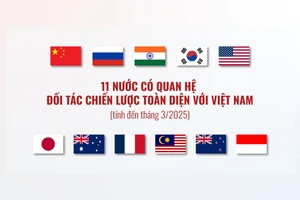 [Infographic] 11 nước có quan hệ Đối tác chiến lược toàn diện với Việt Nam