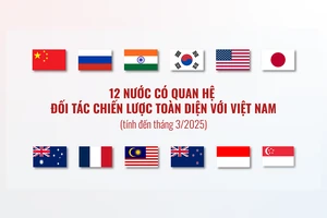 [Infographic] 12 nước có quan hệ Đối tác chiến lược toàn diện với Việt Nam