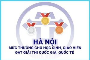 [Infographic] Mức thưởng cho học sinh, giáo viên đạt giải thi quốc gia, quốc tế của Hà Nội 