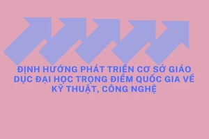 [Infographic] Phát triển 5 cơ sở giáo dục đại học trọng điểm quốc gia về kỹ thuật và công nghệ