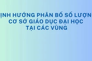 [Infographic] Định hướng phân bố số lượng cơ sở giáo dục đại học theo vùng