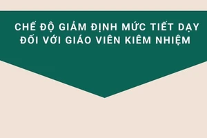 [Infographic] Chế độ giảm định mức tiết dạy đối với giáo viên kiêm nhiệm