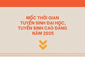 [Infographic] Mốc thời gian tuyển sinh đại học, cao đẳng năm 2025