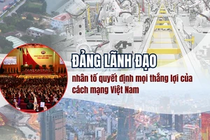 Ðảng lãnh đạo, nhân tố quyết định mọi thắng lợi của cách mạng Việt Nam