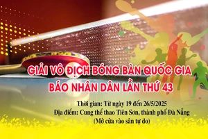 [Infographic] Lịch thi đấu Giải vô địch bóng bàn quốc gia Báo Nhân Dân lần thứ 43