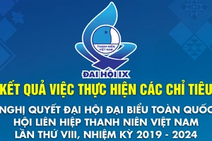 Kết quả thực hiện 10 chỉ tiêu nhiệm kỳ 2019-2024 của Hội Liên hiệp Thanh niên Việt Nam