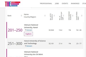 Ba đại học của Việt Nam trong xếp hạng các trường đại học thuộc nền kinh tế mới nổi do tổ chức uy tín THE công bố