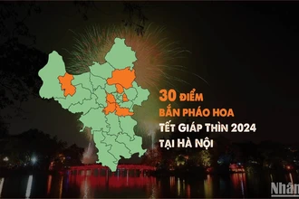 [Infographic] 30 điểm bắn pháo hoa đêm giao thừa Tết Giáp Thìn tại Hà Nội