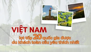 [Infographic] Việt Nam lọt tốp 20 quốc gia được du khách toàn cầu yêu thích nhất