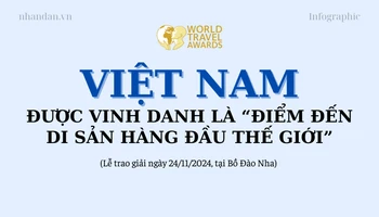 [Infographic] Việt Nam được vinh danh là "Điểm đến di sản hàng đầu thế giới" lần thứ 5