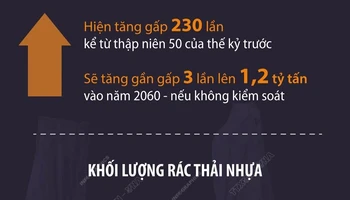 [Infographic] OECD: Thế giới đối mặt với lượng rác thải nhựa khổng lồ 