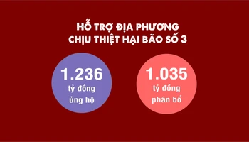 [Infographic] Chi tiết phân bổ 1.035 tỷ đồng hỗ trợ các địa phương chịu thiệt hại do bão số 3