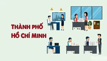 [Infographic] Chi tiết sắp xếp đơn vị hành chính cấp xã của TP Hồ Chí Minh giai đoạn 2023-2025