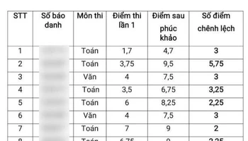 Bảng điểm thi vào lớp 10 được phụ huynh thu thập cung cấp cho báo chí.