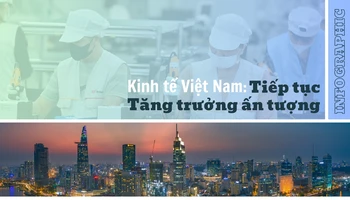 Kinh tế Việt Nam tiếp tục tăng trưởng ấn tượng
