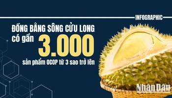 [Infographic] Đồng bằng sông Cửu Long có gần 3.000 sản phẩm OCOP