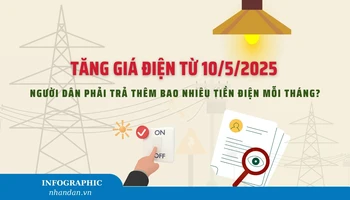 [Infographic] Tăng giá điện từ 10/5, người dân phải trả thêm bao nhiêu tiền điện mỗi tháng?