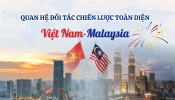 [Infographic] Quan hệ Đối tác chiến lược toàn diện Việt Nam-Malaysia