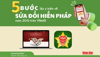 [Infographic] Các bước lấy ý kiến về sửa đổi Hiến pháp năm 2013 trên VNeID