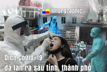 [Infographic] Biểu đồ một tuần lây lan dịch Covid-19 tại Việt Nam