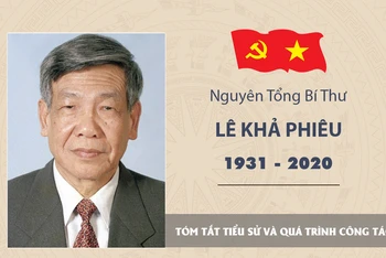 [Infographic] Nguyên Tổng Bí thư Lê Khả Phiêu (1931 - 2020)