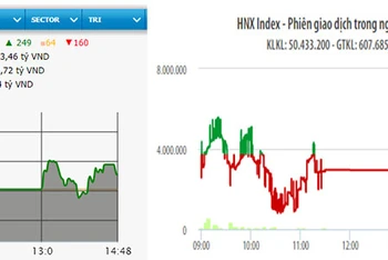 Diễn biến VN-Index và HNX-Index phiên giao dịch ngày 8-9.