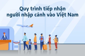 [Infographic] Quy trình tiếp nhận người nhập cảnh vào Việt Nam