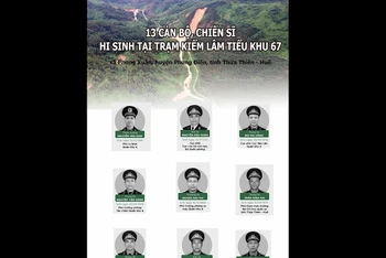 Chân dung 13 liệt sĩ hy sinh khi làm nhiệm vụ cứu nạn ở thủy điện Rào Trăng 3. (ảnh: QDND)