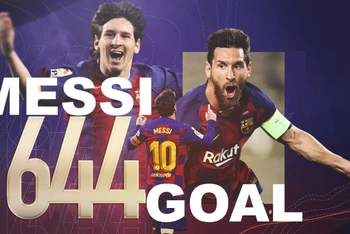 Với 644 bàn thắng, Lionel Messi đã thiết lập cột mốc mới cho riêng mình. (Ảnh: Sporty) 