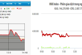 Diễn biến VN-Index và HNX-Index phiên giao dịch ngày 25-1.