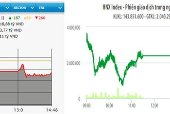 Diễn biến VN-Index và HNX-Index phiên giao dịch ngày 9-3.