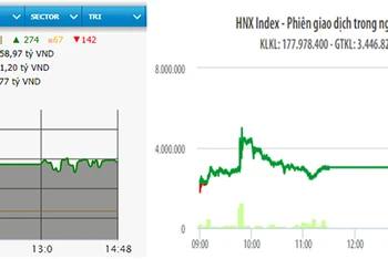 Diễn biến VN-Index và HNX-Index phiên giao dịch ngày 2-4.