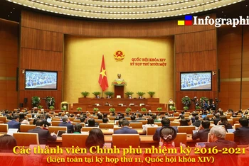 [Infographic] Các thành viên Chính phủ nhiệm kỳ 2016-2021 (kiện toàn tại kỳ họp thứ 11, Quốc hội khóa XIV)