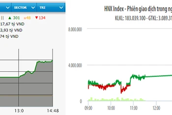 Diễn biến VN-Index và HNX-Index phiên giao dịch ngày 12-4.