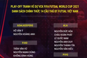 ĐT Futsal Việt Nam đặt mục tiêu tranh vé dự VCK FIFA Futsal World Cup 2021. (Ảnh: VFF)