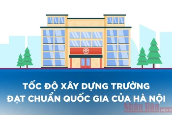 Tốc độ xây dựng trường đạt chuẩn quốc gia của Hà Nội