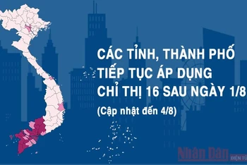 Các tỉnh, thành phố tiếp tục thực hiện Chỉ thị 16