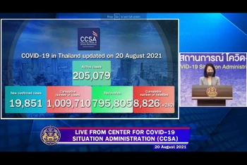 Số ca nhiễm Covid-19 ở Thái Lan chính thức vượt mốc 1 triệu người.