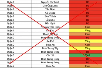 Thông tin bảng phân bố vùng dịch theo màu sắc vùng đỏ, cam, vàng, xanh là sai sự thật.