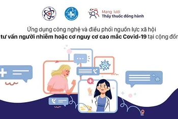 Mạng lưới “Thầy thuốc đồng hành” do Trung ương Hội Thầy thuốc trẻ Việt Nam, Tổ thông tin Đáp ứng nhanh phòng chống Covid-19 triển khai.