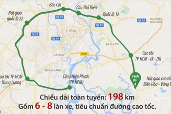 Hướng tuyến dự kiến của đường vành đai 4 TP Hồ Chí Minh. (Ảnh: congluan.vn)