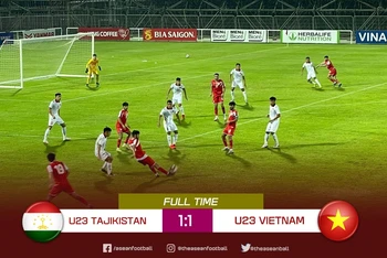 Kết quả trận đấu giao hữu giữa U23 Tajikistan và U23 Việt Nam. (Ảnh: Aseanfootball)