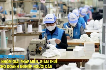 4 nhóm giải pháp miễn, giảm thuế cho doanh nghiệp, người dân