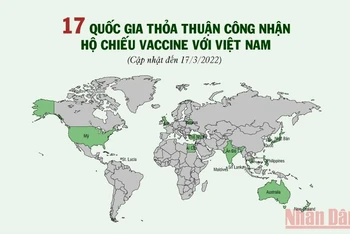 17 quốc gia thỏa thuận công nhận hộ chiếu vaccine với Việt Nam