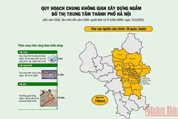Quy hoạch chung không gian xây dựng ngầm đô thị trung tâm TP Hà Nội