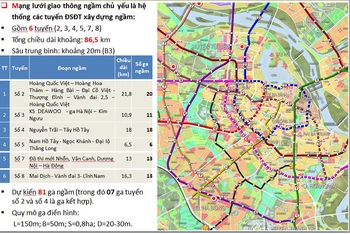Quy hoạch giao thông ngầm đô thị. (Ảnh: Ngọc Lê) 