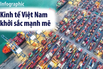 Kinh tế Việt Nam khởi sắc mạnh mẽ