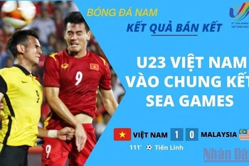 U23 Việt Nam gặp U23 Thái Lan ở chung kết bóng đá nam SEA Games 31