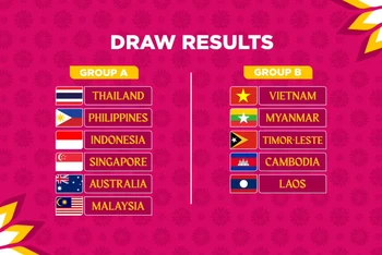 Kết quả bốc thăm chia bảng AFF Cup nữ 2022. 